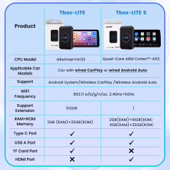 Carlinkit Tbox Lite S Kablosuz Carplay 4gb Ram 32GB Rom Android Youtube Netflix Video Oynatma Mini HDMI Output