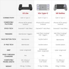 GameSir X5 Lite Mobil Oyun Kontrolcüsü: Hall Effect, Turbo, Type-C, Android/iOS iPhone 15/16 Uyumlu Gamepad